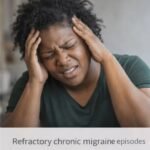 REFRACTORY CHRONIC MIGRAINE EPISODES